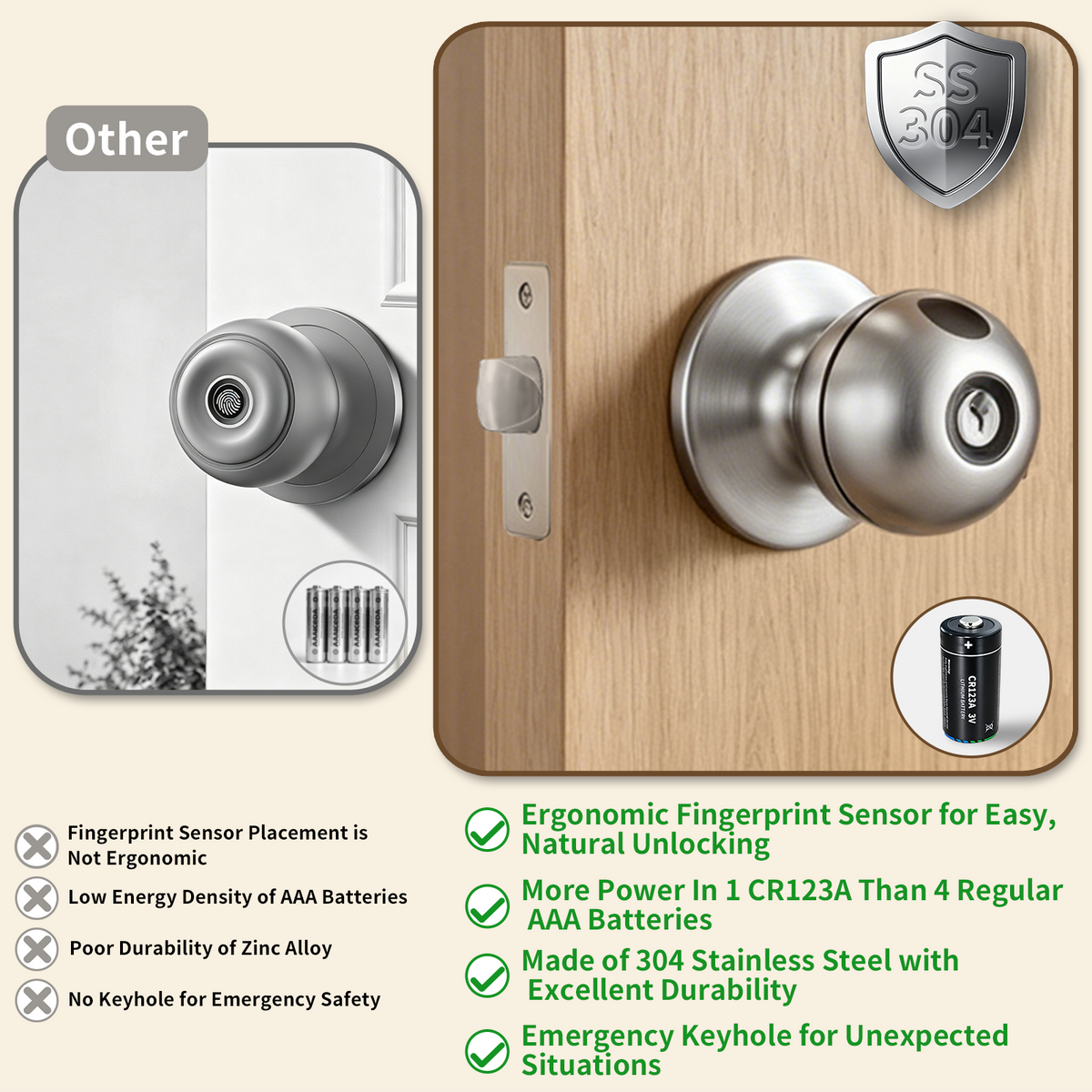 Smart fingerprint door lock showing fingerprint sensor, key access and product details