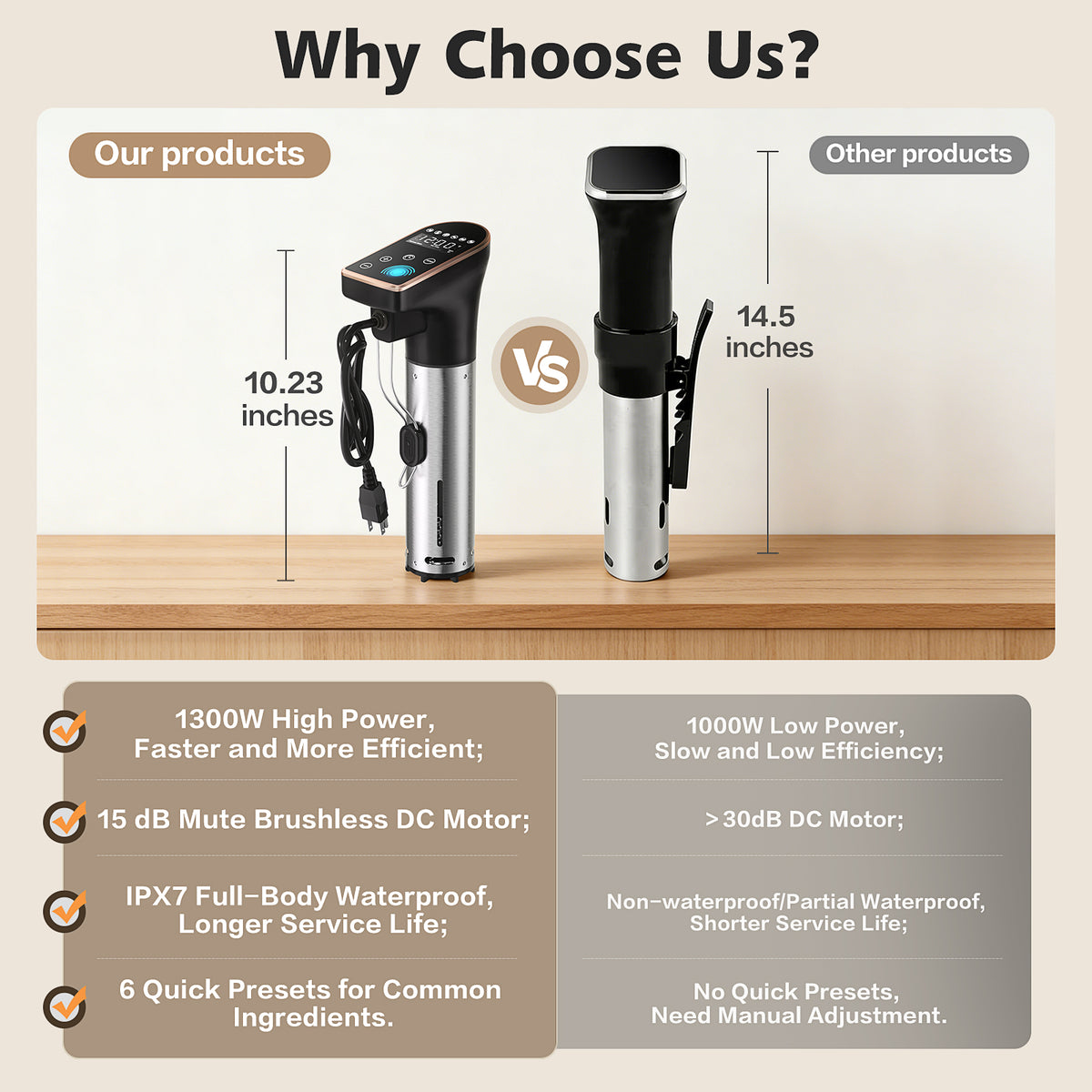 Sous vide cooker comparison highlighting 1300W power, quiet motor, IPX7 waterproofing and quick presets