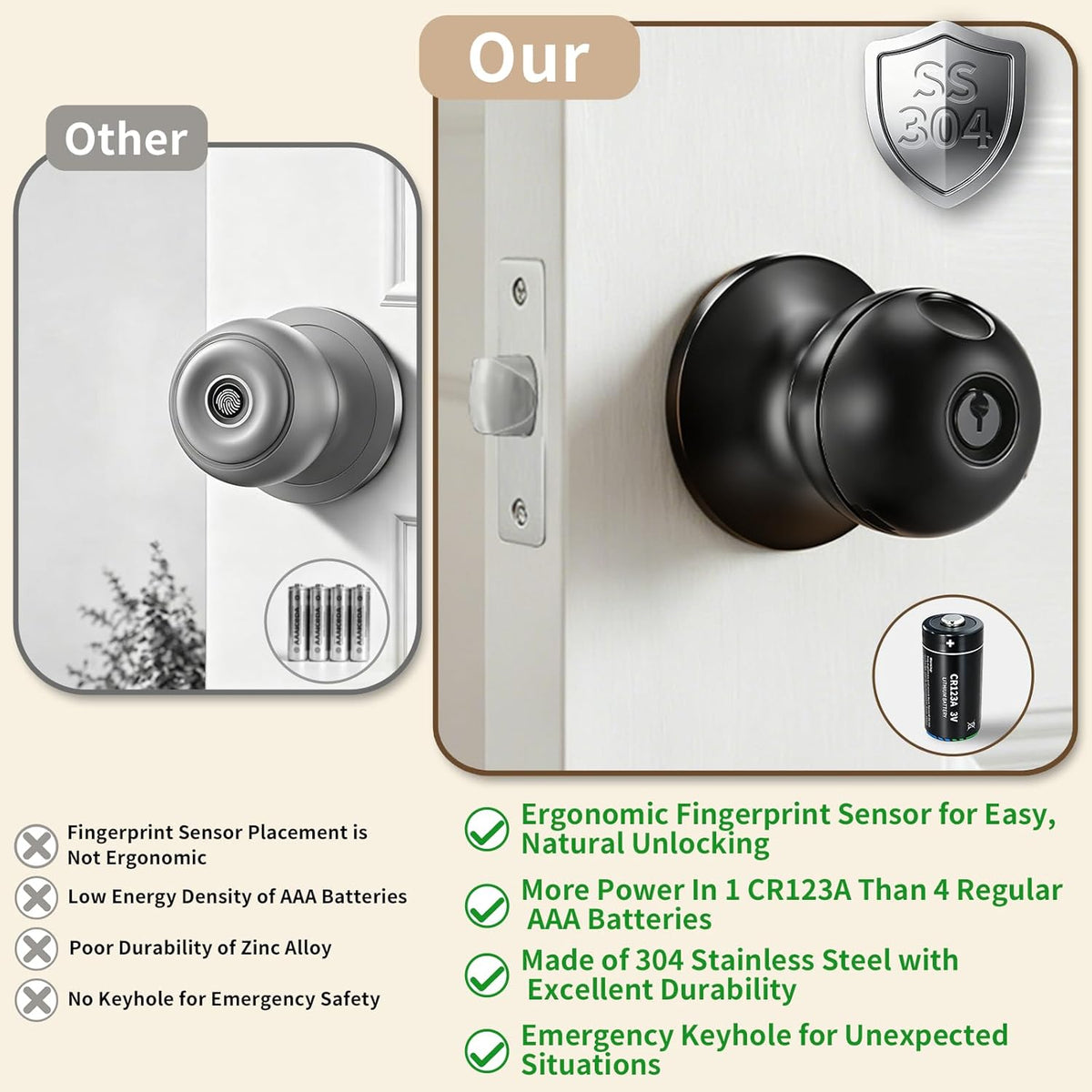 Smart fingerprint door lock with stainless steel body, long-life battery and emergency keyhole